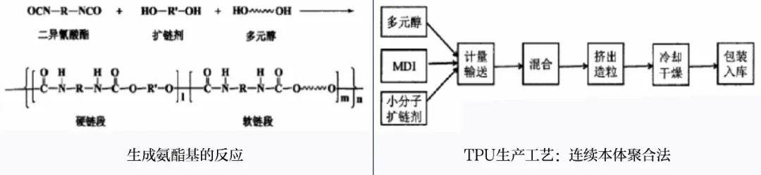 医用塑料-聚碳酸酯基聚氨酯弹性体