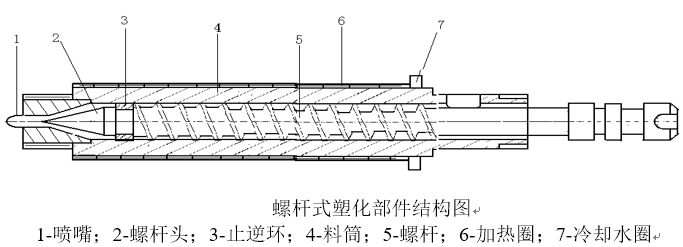 TPU注塑成型工艺及解决办法