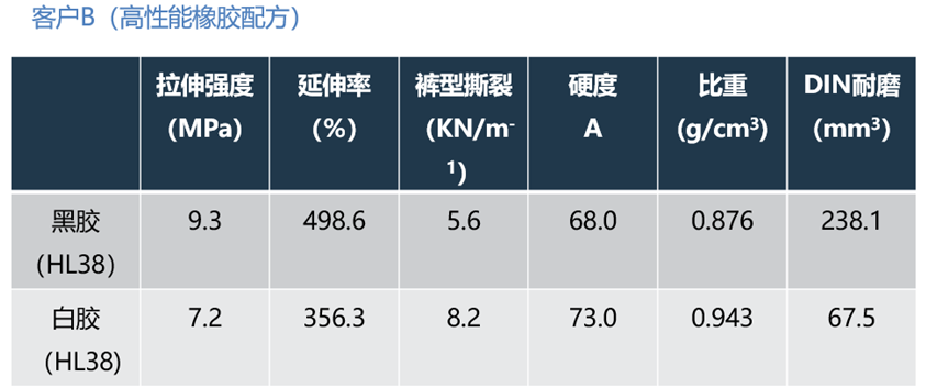 圣莱特高性能空心玻璃微珠介绍