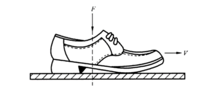 鞋类动态防滑性能测试方法解析