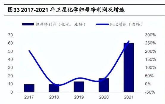 EVA、POE粒子重点上市企业分析