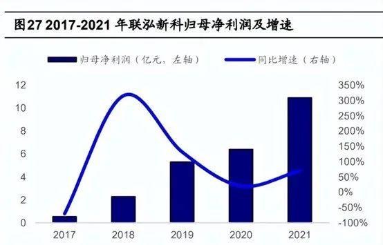 EVA、POE粒子重点上市企业分析