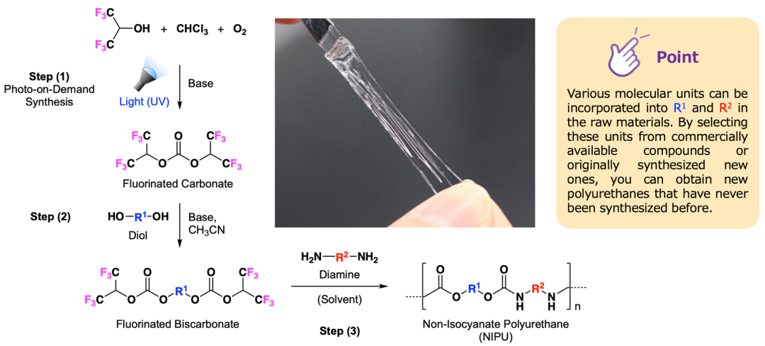 日本神户大学和AGC公司推出一种新型聚氨酯的合成方法