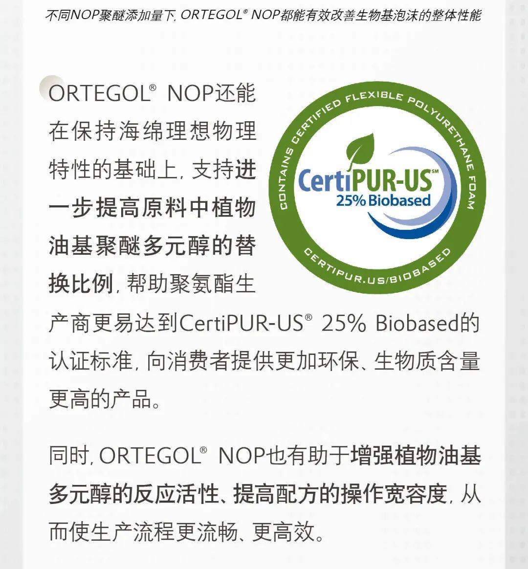 让生物基聚氨酯海绵性能更佳的秘诀在这里！