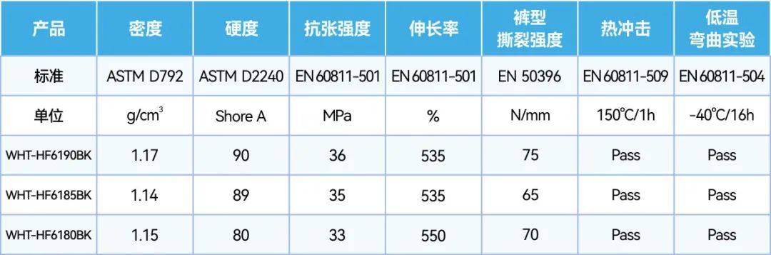 新能源汽车充电桩线缆护套材料：绿色出行的安全保障