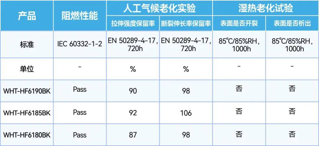 新能源汽车充电桩线缆护套材料：绿色出行的安全保障