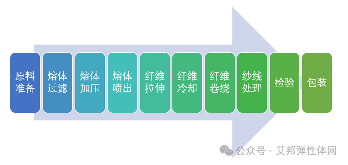 ​TPU材料介绍及鞋材应用