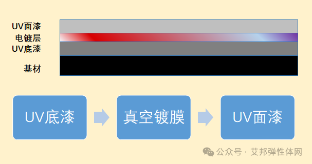 真空镀膜技术在鞋材上的应用，可实现七彩炫丽效果