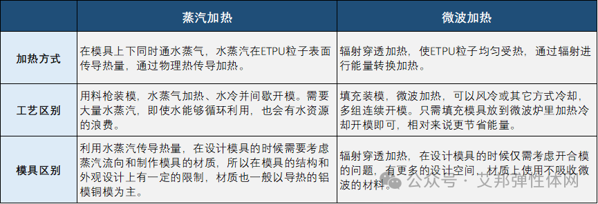 ​TPU材料介绍及鞋材应用