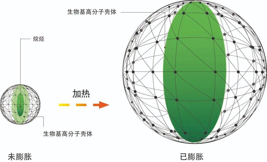 诺力昂发泡微球应用：鞋底、弹性跑道等