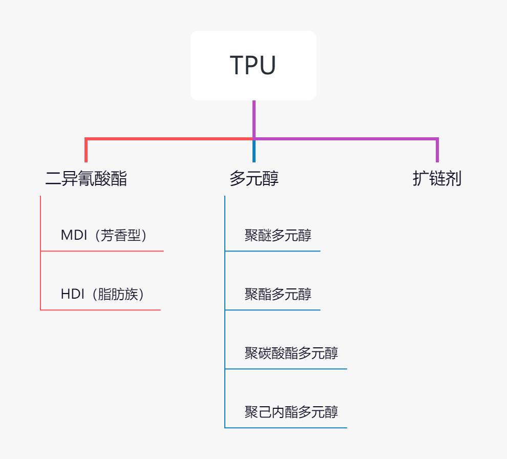 脂肪族TPU在发泡鞋中底上的应用