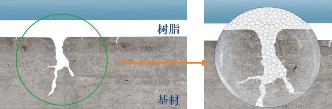 诺力昂发泡微球应用：鞋底、弹性跑道等