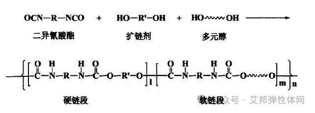 ​TPU材料介绍及鞋材应用