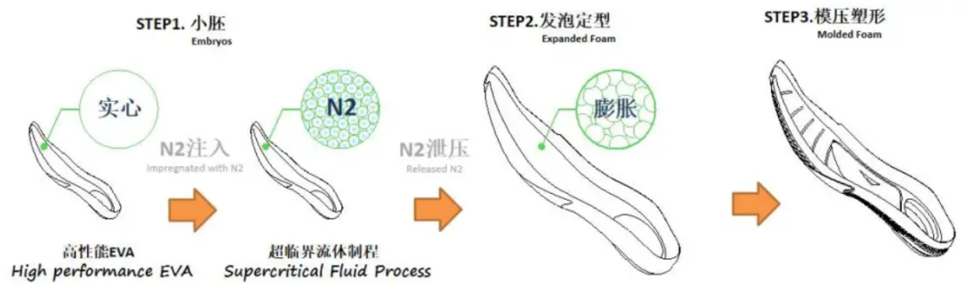 8家鞋材超临界发泡设备厂介绍