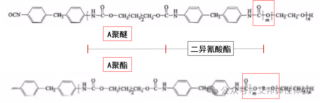 ​TPU材料介绍及鞋材应用