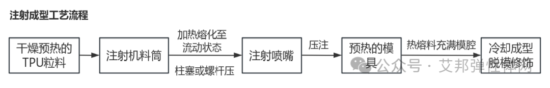 ​TPU材料介绍及鞋材应用