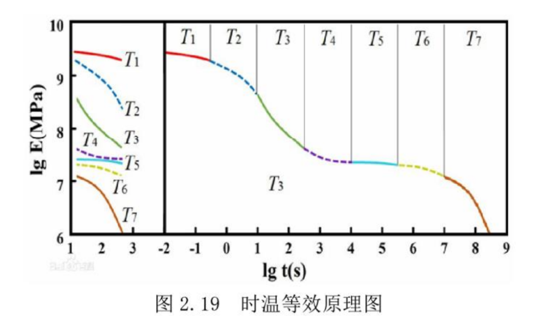 热塑性弹性体在新能源汽车领域的新产品开发