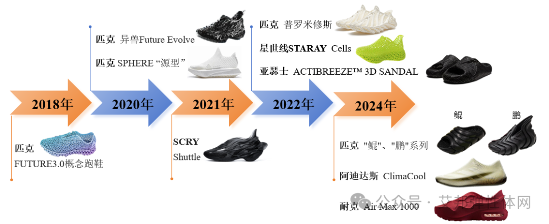 3D打印一体鞋引领新趋势，耐克l阿迪l匹克l亚瑟士纷纷布局