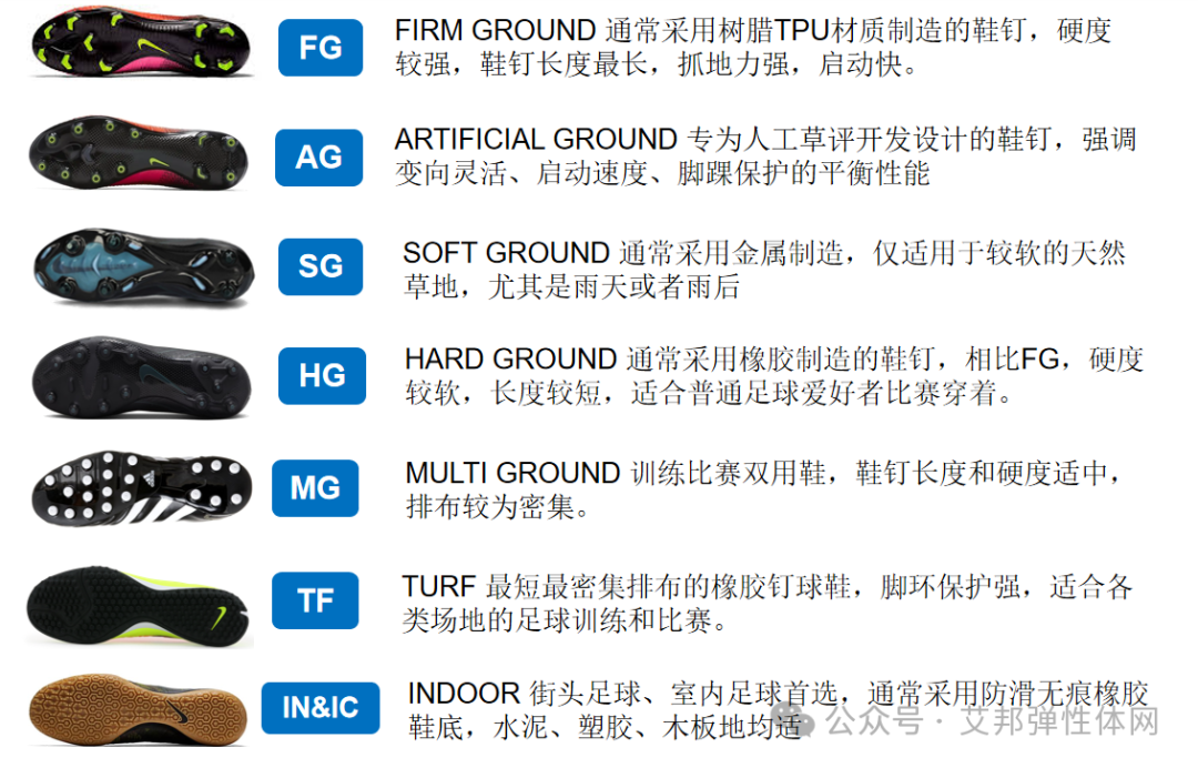 足球鞋大底材质盘点