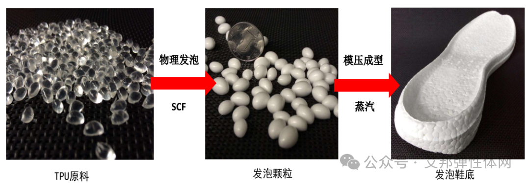 ​TPU材料介绍及鞋材应用