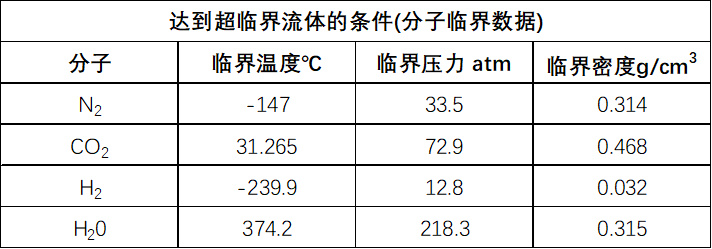 晋江一通机械超临界物理发泡整套设备解决方案介绍