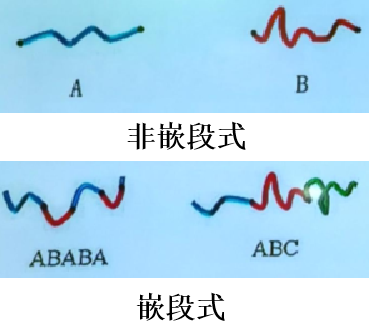 NBTE超临界发泡材料介绍