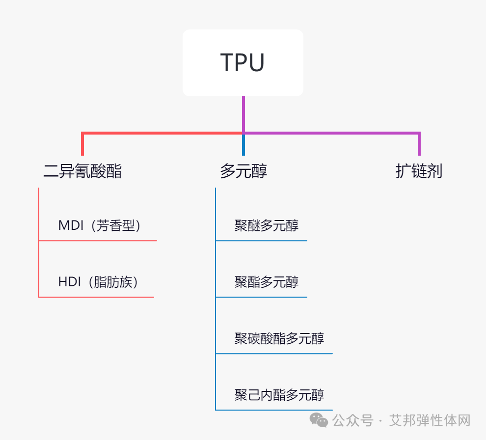 ​TPU材料介绍及鞋材应用