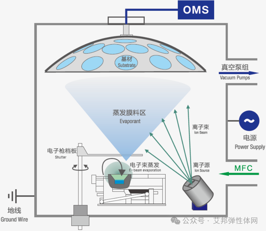 真空镀膜技术在鞋材上的应用，可实现七彩炫丽效果