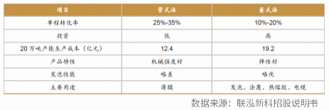 EVA材料简介及鞋材发泡应用