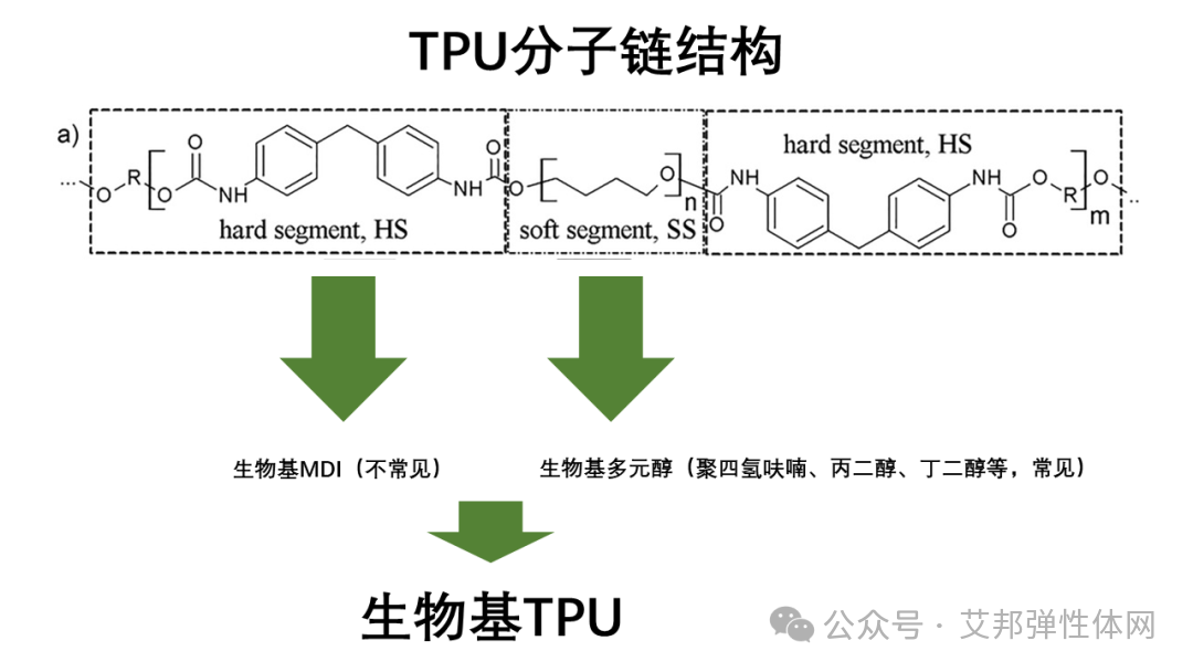 ​TPU材料介绍及鞋材应用