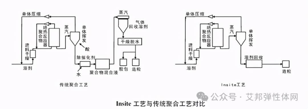 POE材料简介与鞋材应用