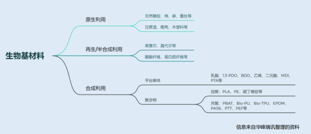 华峰新材助力鞋服行业低碳未来