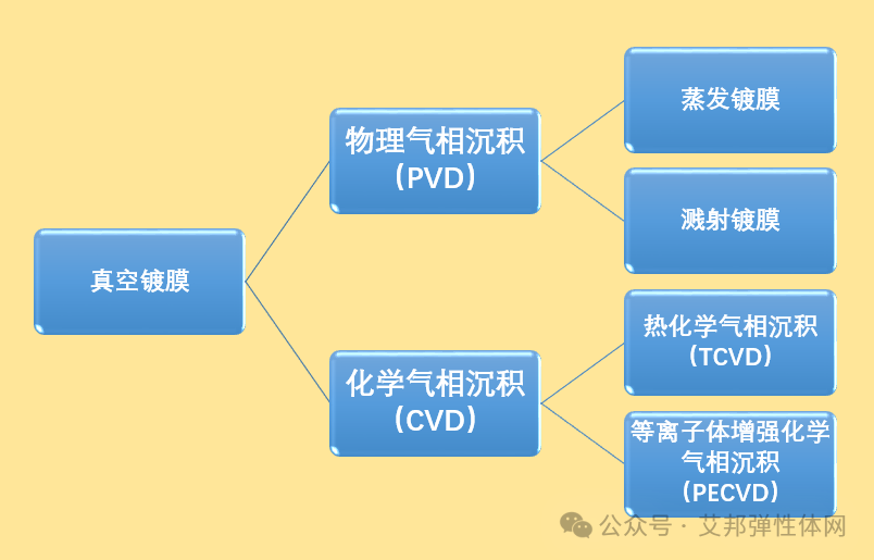 真空镀膜技术在鞋材上的应用，可实现七彩炫丽效果