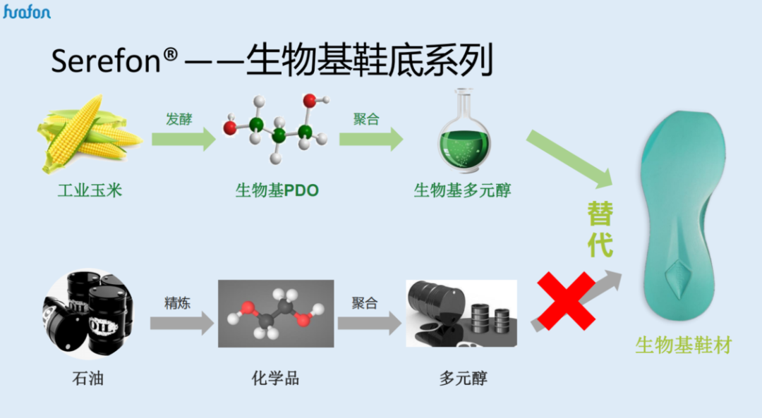 华峰新材助力鞋服行业低碳未来