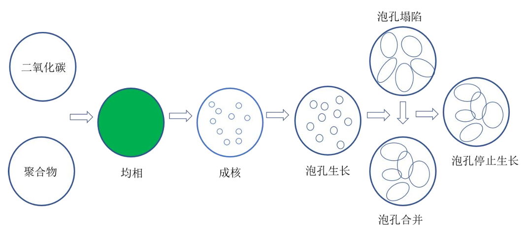 邀请函：超临界发泡技术创新及应用论坛（10月24日·宁波）