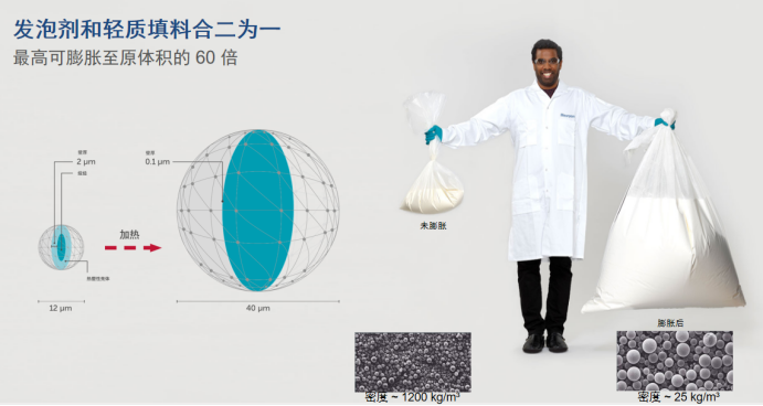 诺力昂Expancel®微球在鞋材行业的应用